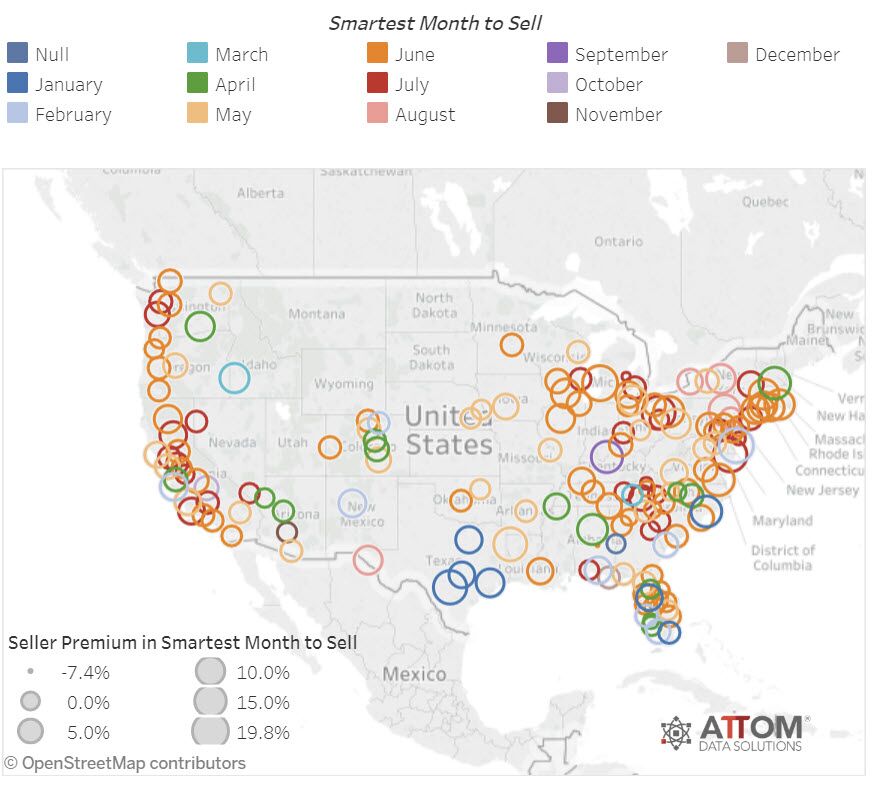 Best Month Sell Texas