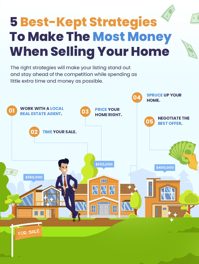 Making Most Your Sale