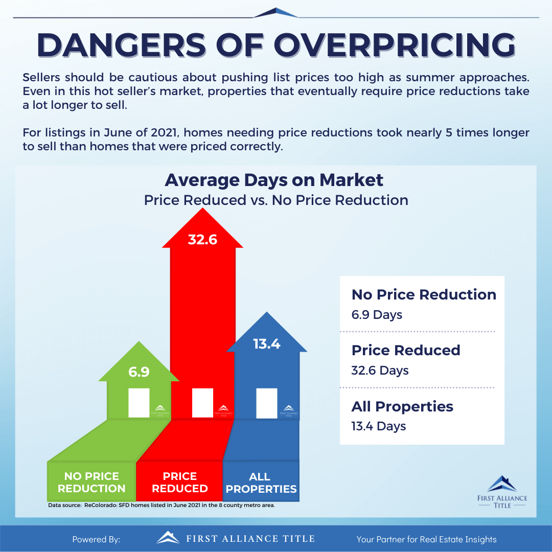 Risks Selling Outside Peak Season