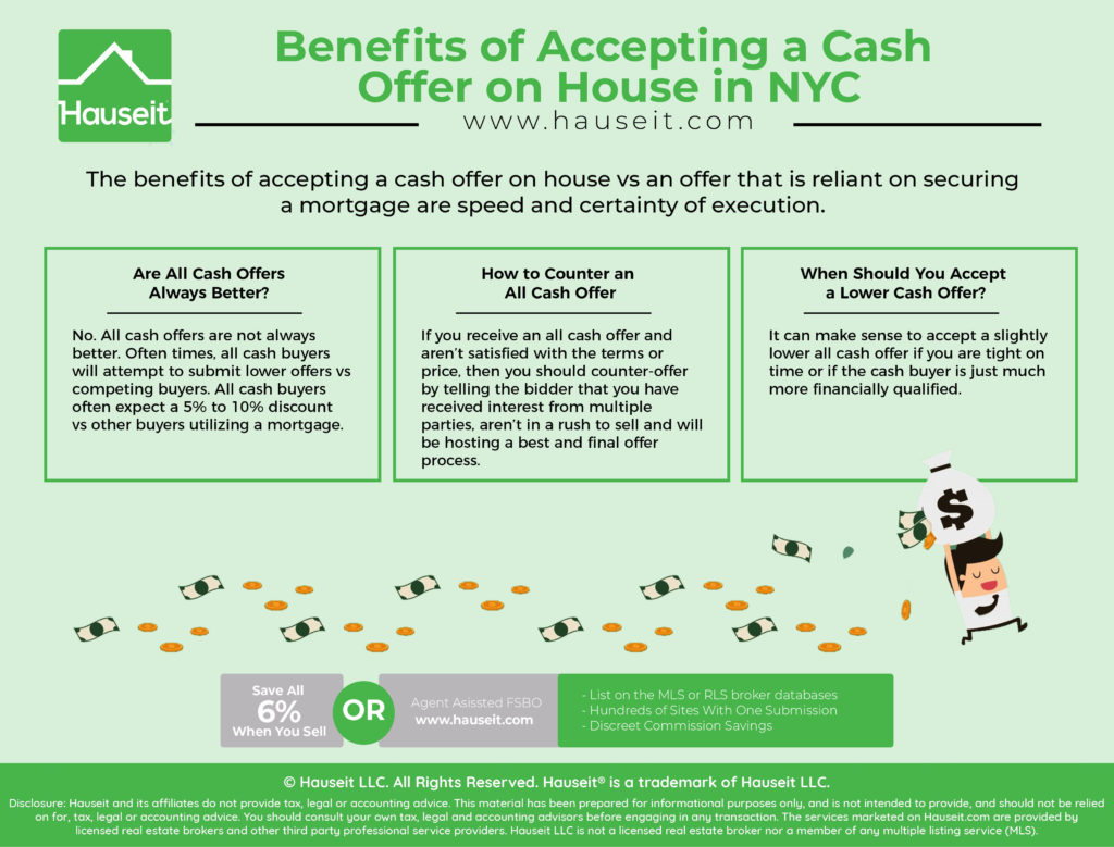 Buyers Benefit From Cash Offers