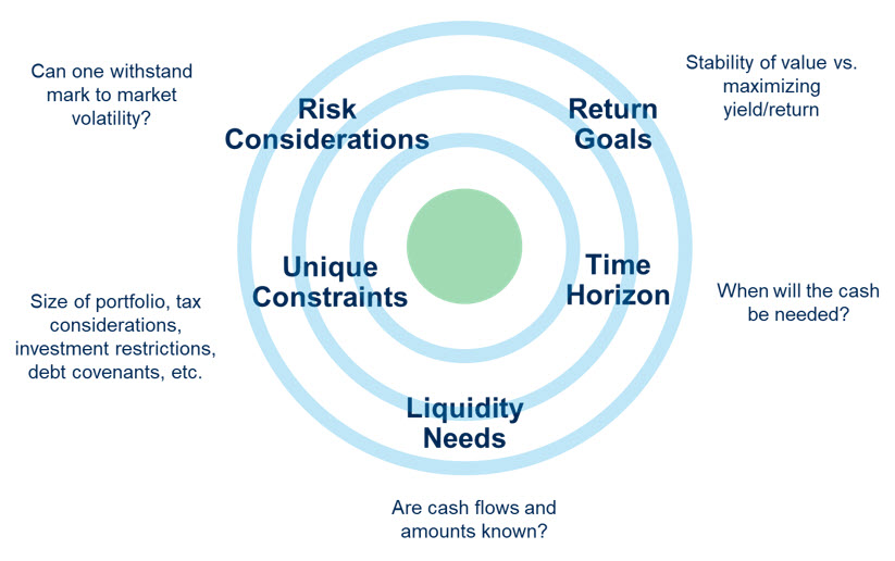 Considerations When Making Cash Offer