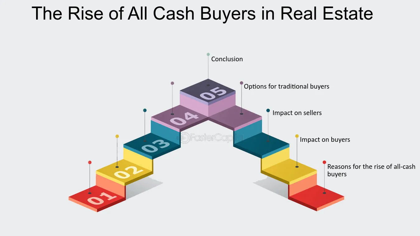 Typical Cash Buyers Real Estate Market