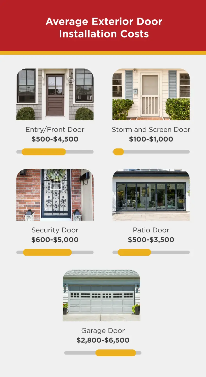 Upgrading Exterior Doors Value