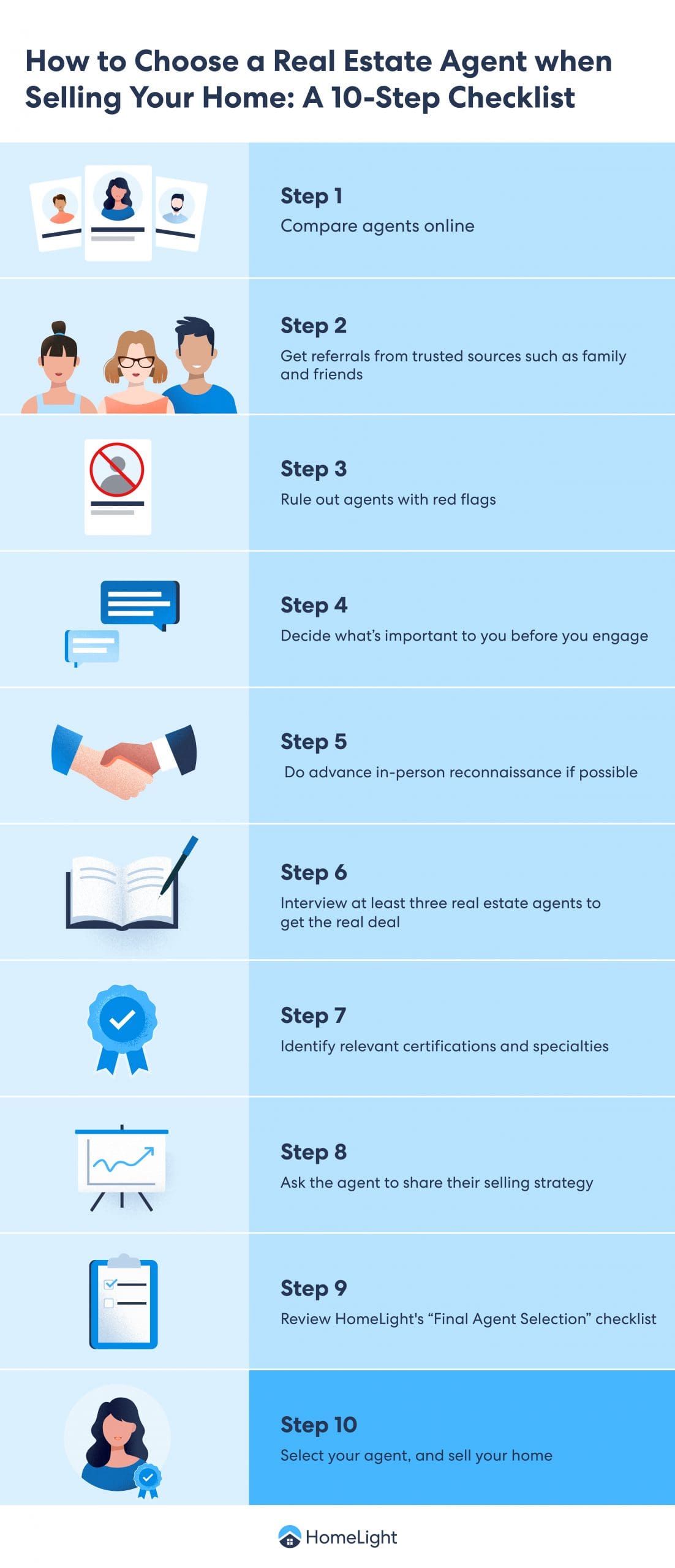 Identifying Reliable Real Estate Agent