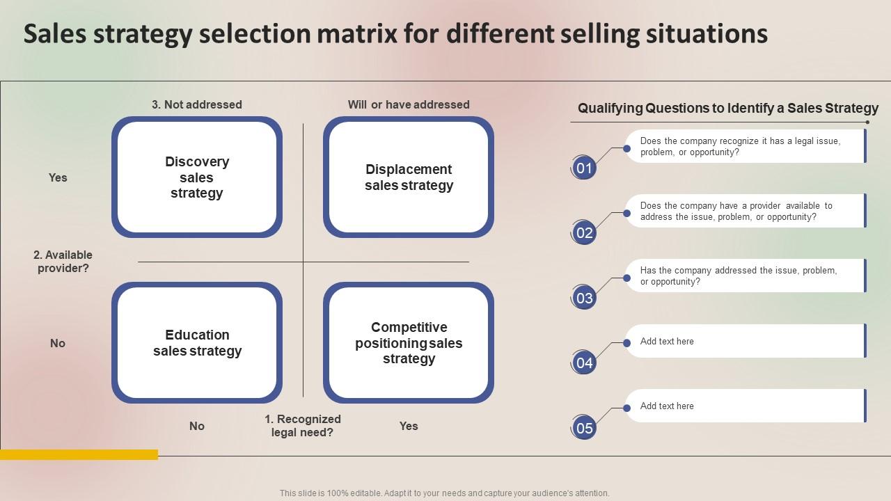 Selecting Winning Selling Strategy