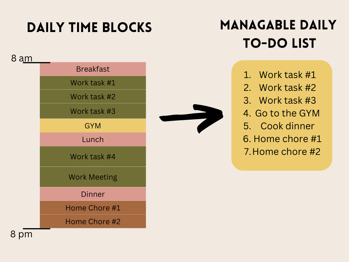 Showing Flexibility Home Viewing Times