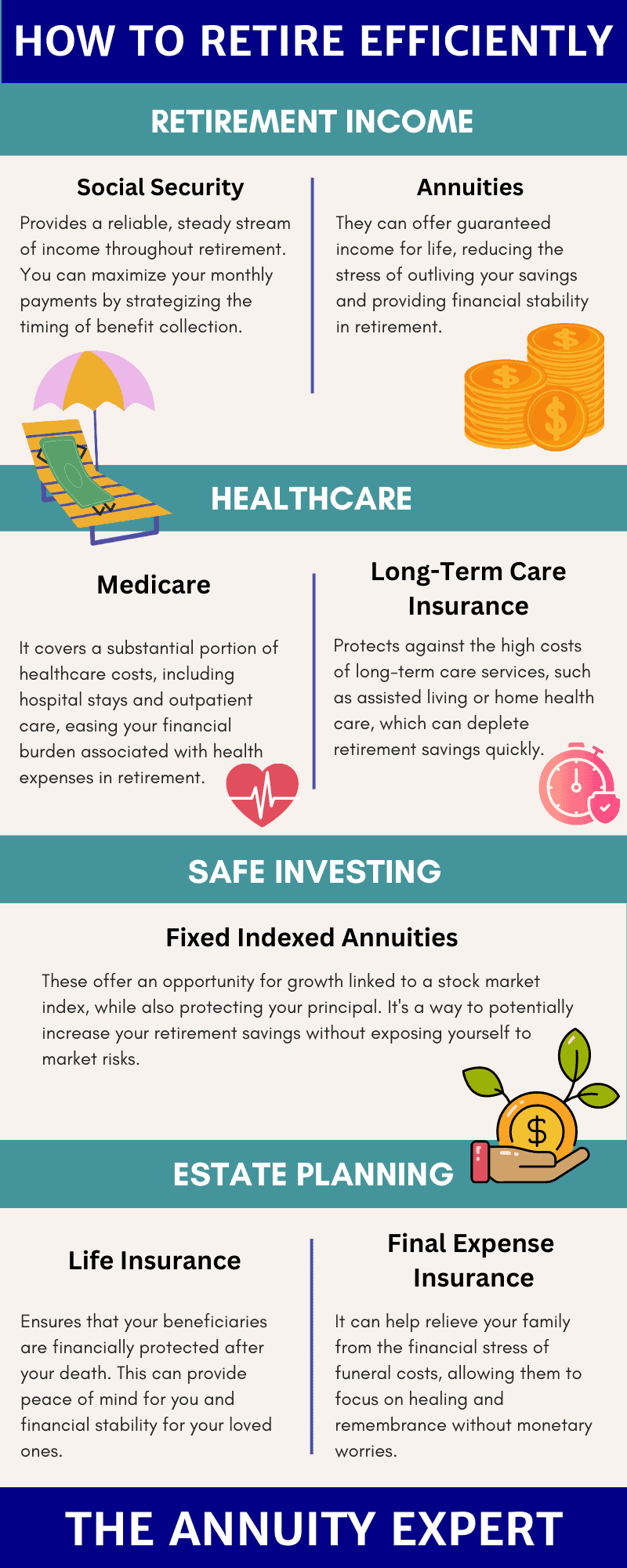 Understanding Retirement Affordability